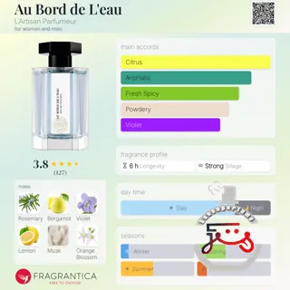 Au Bord de L'eau L'Artisan Parfumeur